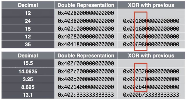 xor-encoding.png