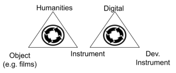 interdisciplinary_instrumental_genesis.png