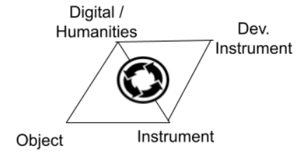 shared_instrumental_genesis.png